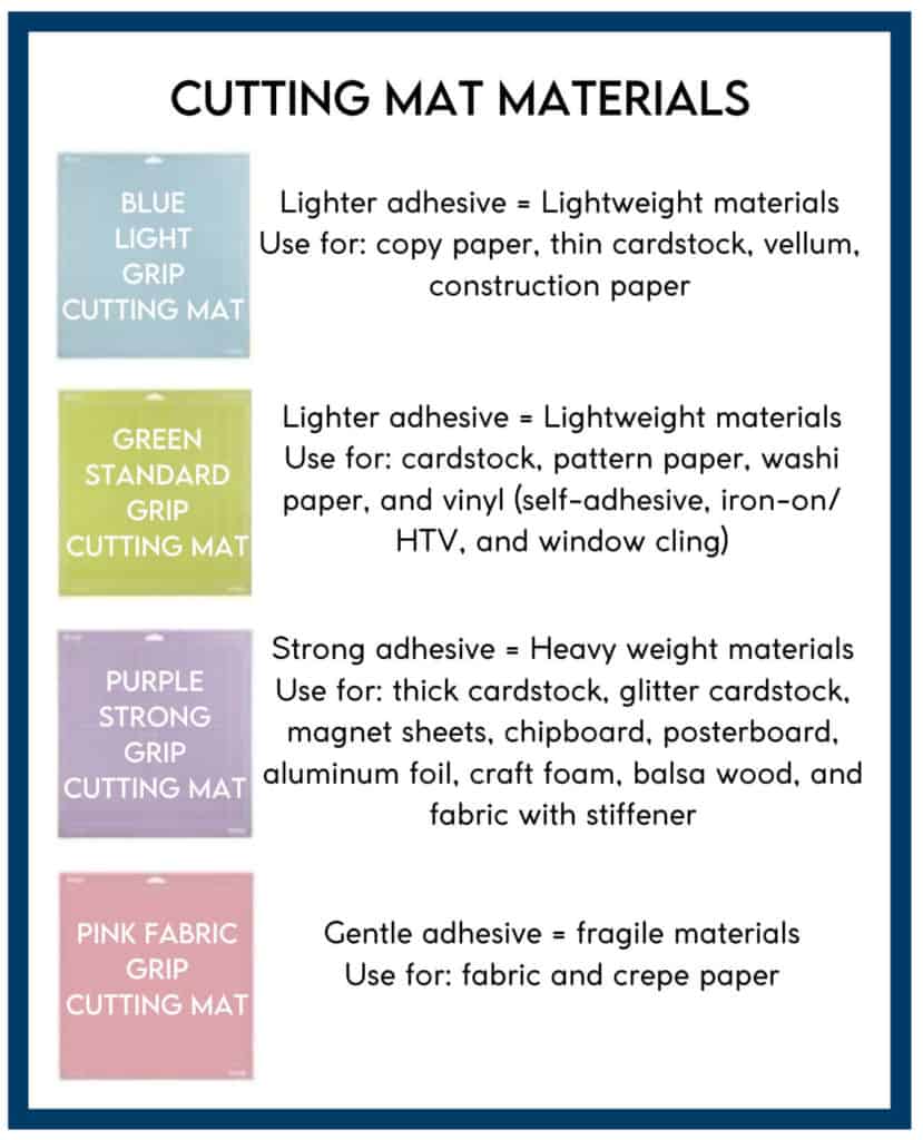 Cutting mat materials guide for different mats and materials